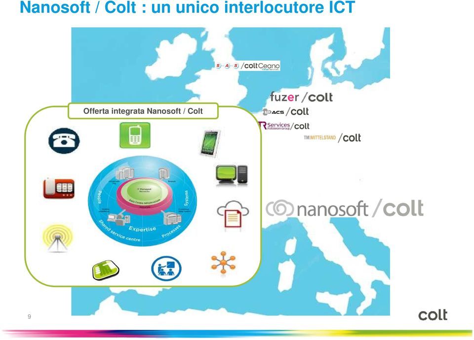 ICT Offerta integrata