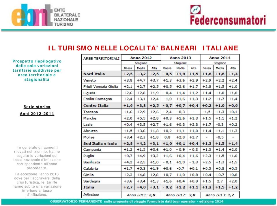 seguito le variazioni del tasso nazionale d inflazione corrispondente all anno precedente.