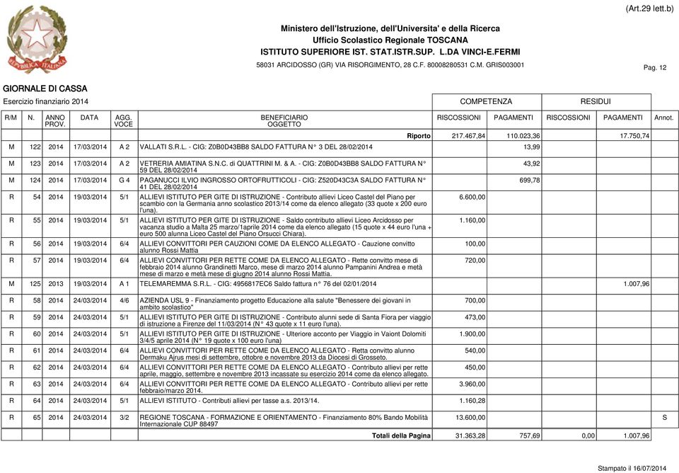 ALLIEVI ISTITUTO PER GITE DI ISTRUZIONE - Contributo allievi Liceo Castel del Piano per scambio con la Germania anno scolastico 2013/14 come da elenco allegato (33 quote x 200 euro l'una).