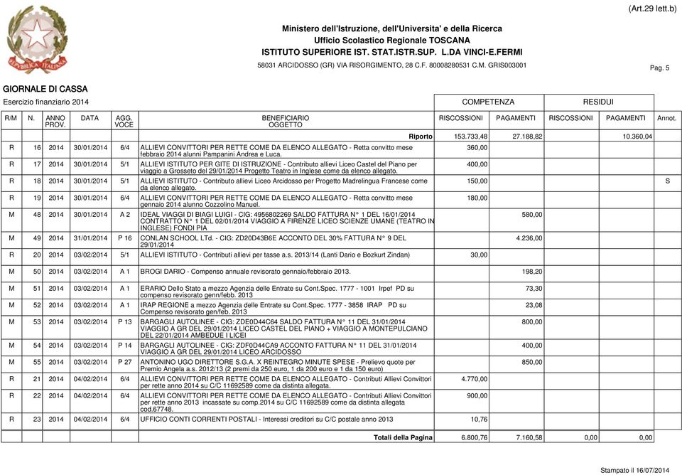 R 18 2014 30/01/2014 5/1 ALLIEVI ISTITUTO - Contributo allievi Liceo Arcidosso per Progetto Madrelingua Francese come da elenco allegato.