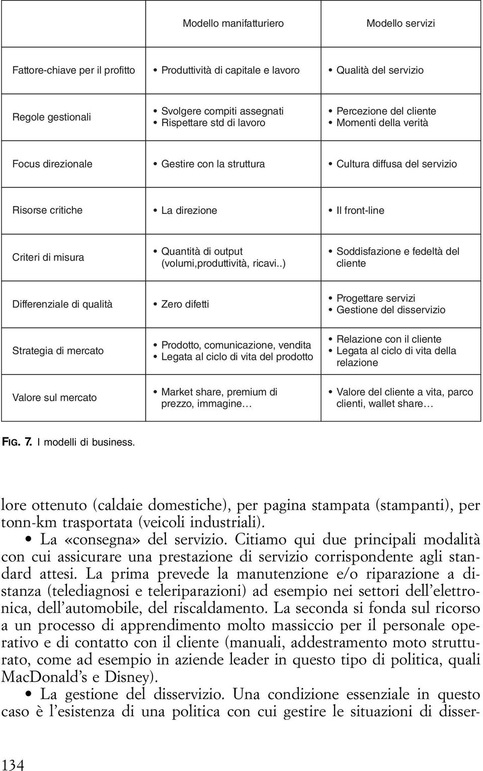 (volumi,produttività, ricavi.