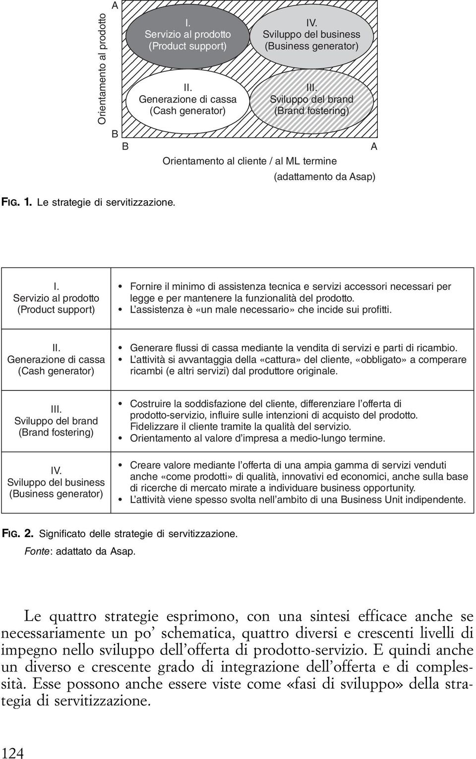 Servizio al prodotto (Product support) Fornire il minimo di assistenza tecnica e servizi accessori necessari per legge e per mantenere la funzionalità del prodotto.