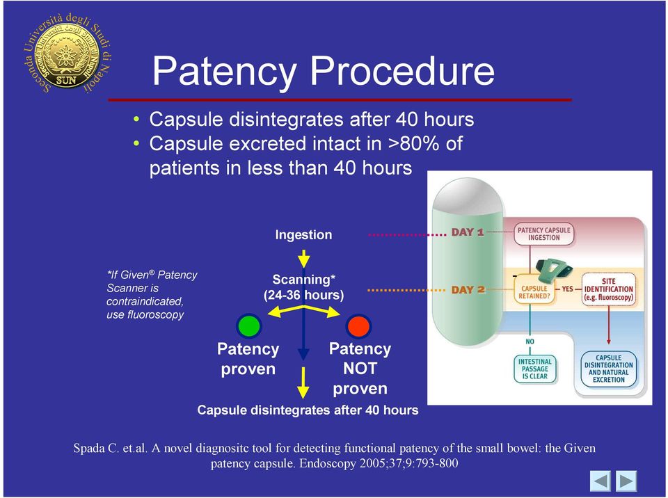 - Patency proven Patency NOT proven Capsule disintegrates after 40 hours Spada C. et.al.