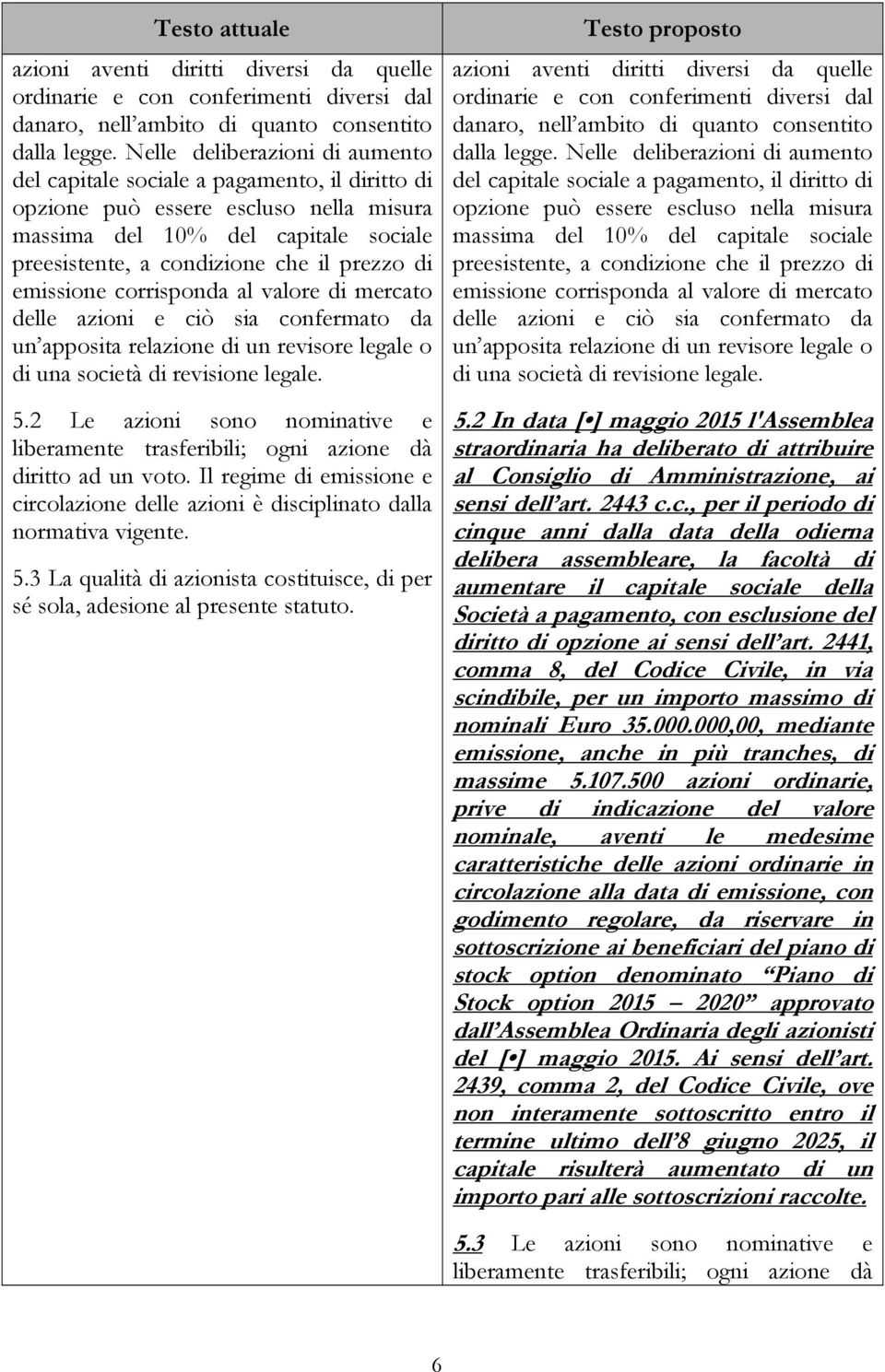 emissione corrisponda al valore di mercato delle azioni e ciò sia confermato da un apposita relazione di un revisore legale o di una società di revisione legale. 5.