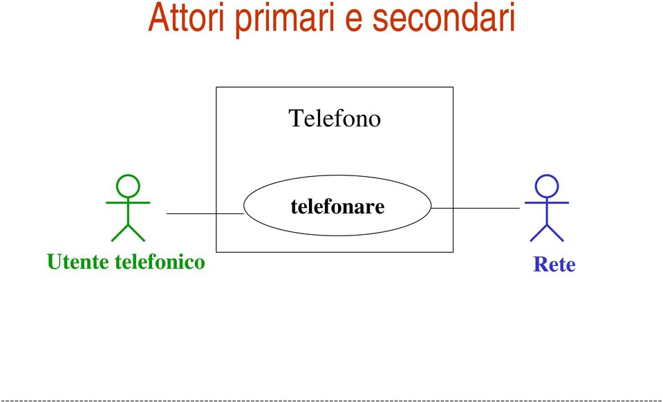 Telefono