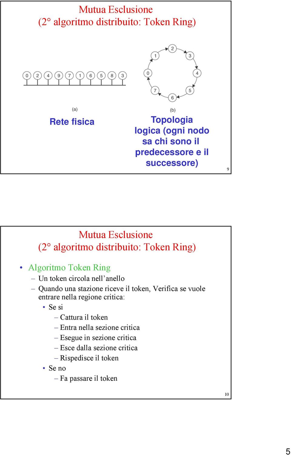 circola nell anello Quando una stazione riceve il token, Verifica se vuole entrare nella regione critica: Se si Cattura