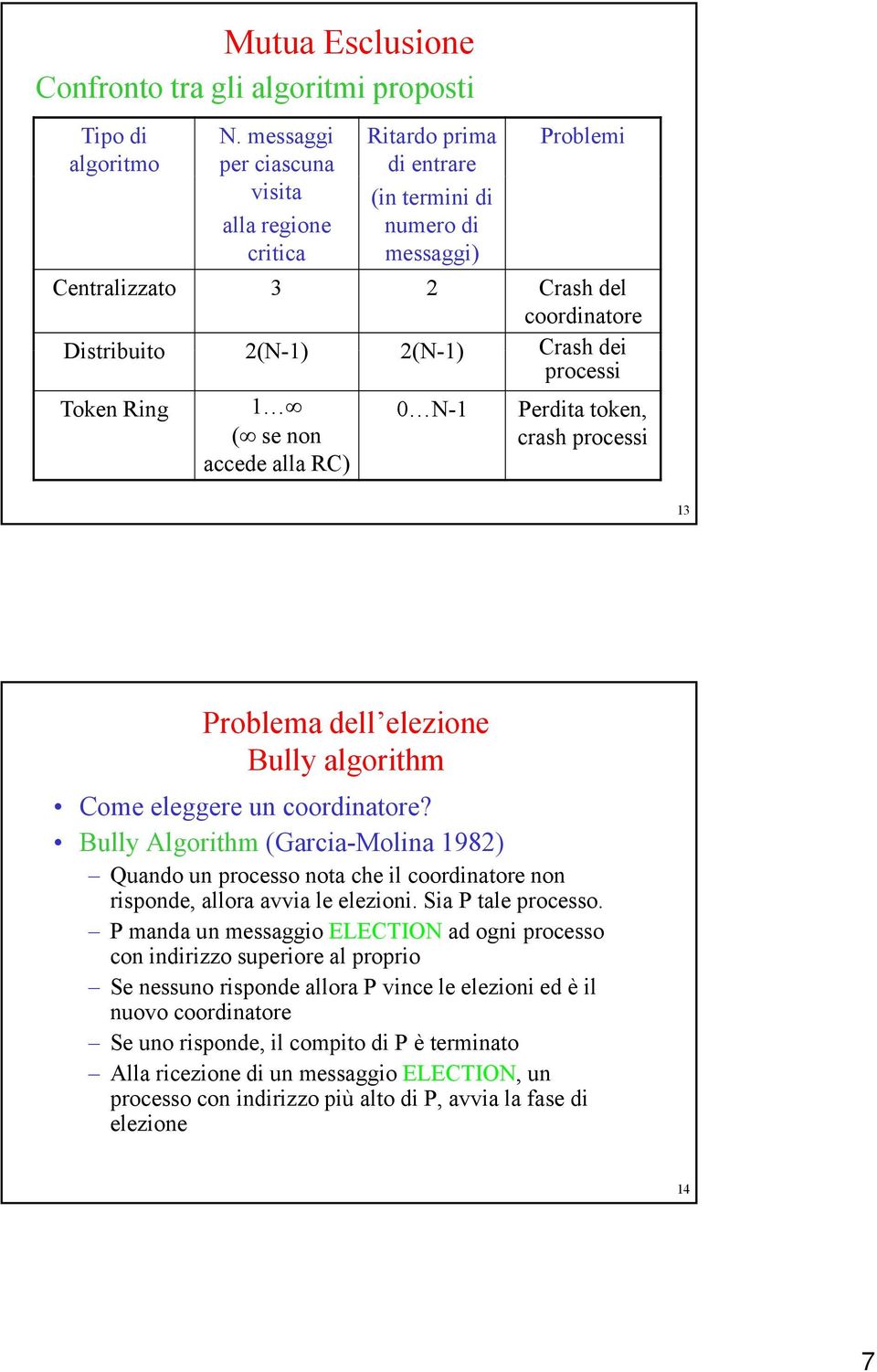 processi Token Ring 1 ( se non accede alla RC) 0 N-1 Perdita token, crash processi 13 Problema dell elezione Bully algorithm Come eleggere un coordinatore?