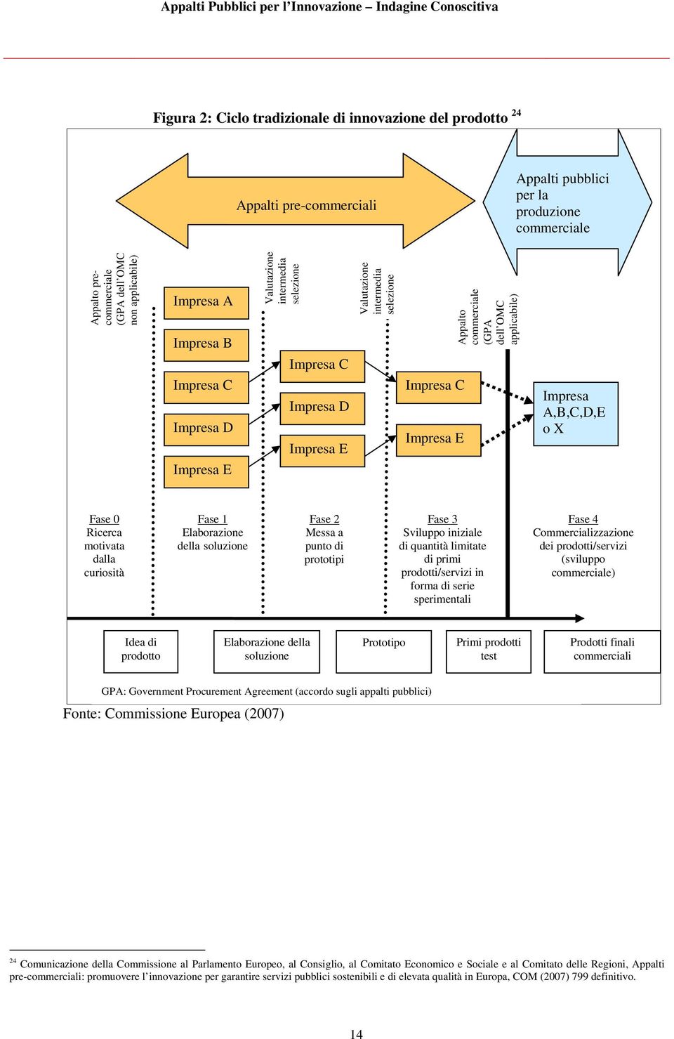 applicabile) Impresa A,B,C,D,E o X Fase 0 Ricerca motivata dalla curiosità Fase 1 Elaborazione della soluzione Fase 2 Messa a punto di prototipi Fase 3 Sviluppo iniziale di quantità limitate di primi