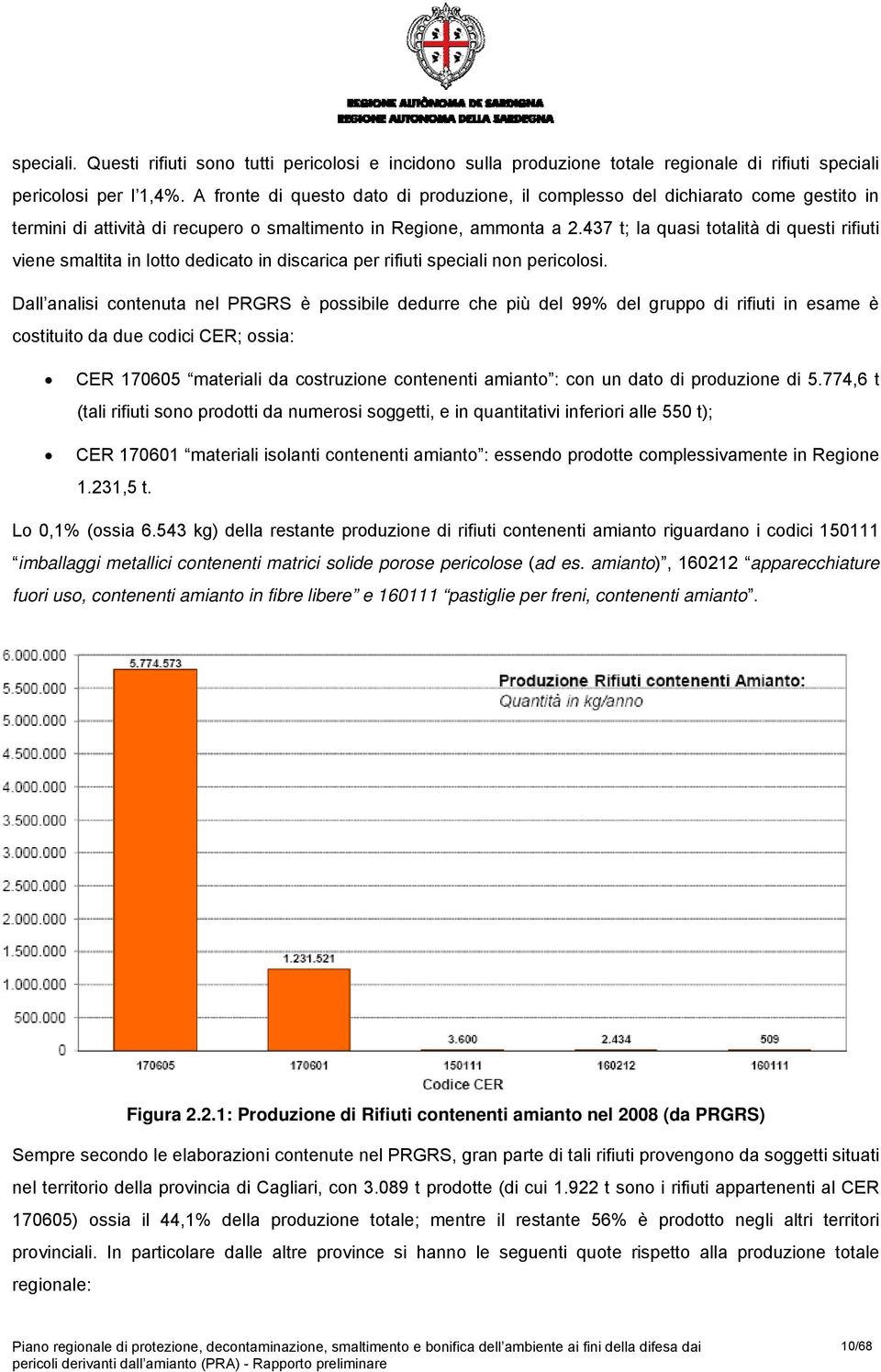 437 t; la quasi ttalità di questi rifiuti viene smaltita in ltt dedicat in discarica per rifiuti speciali nn periclsi.