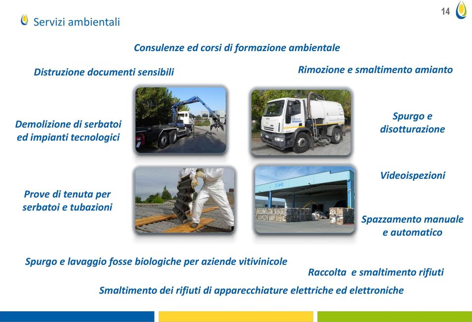 serbatoi e tubazioni Videoispezioni Spazzamento manuale e automatico Spurgo e lavaggio fosse biologiche per