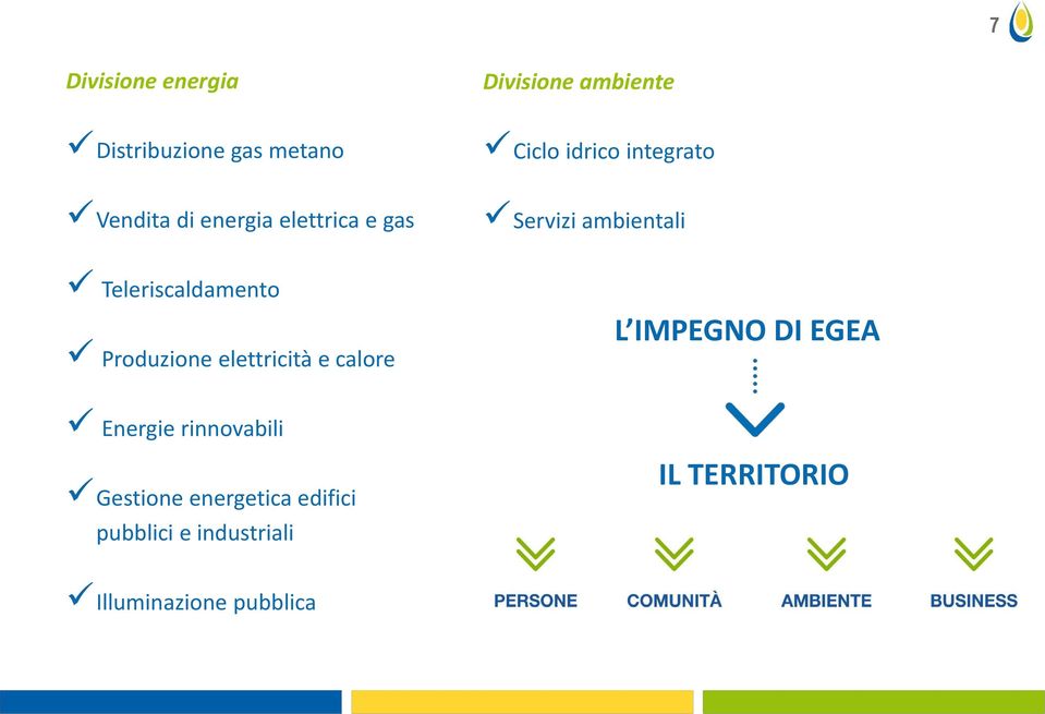 Teleriscaldamento Produzione elettricità e calore L IMPEGNO DI EGEA Energie