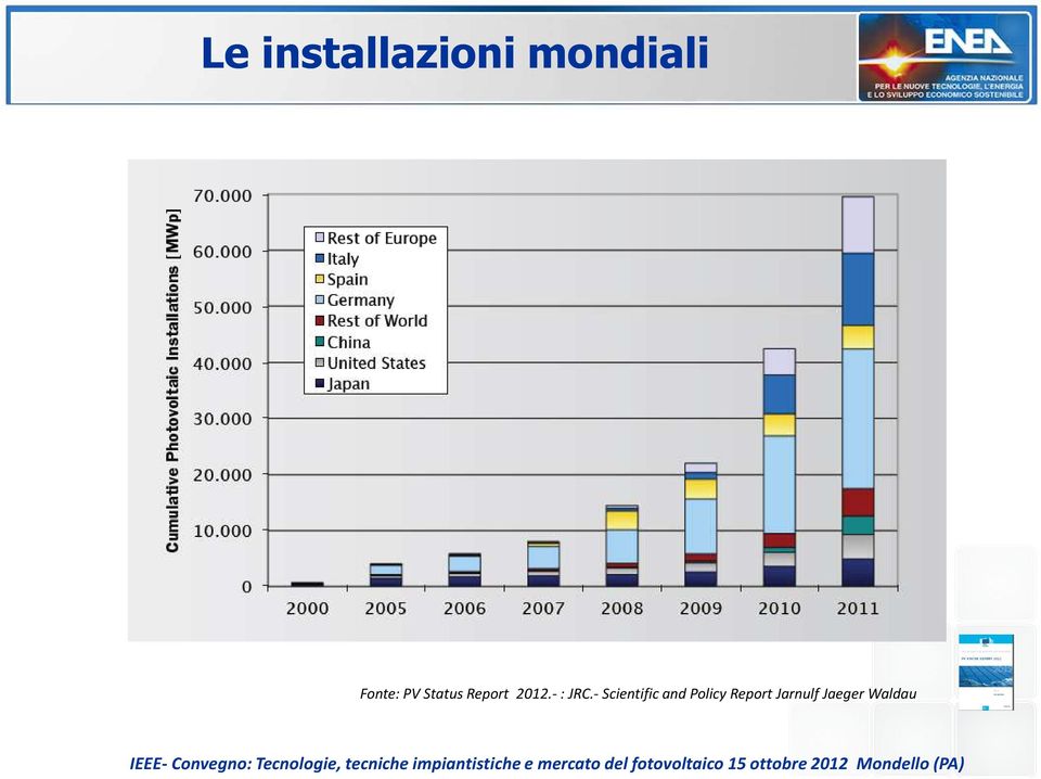 - Scientific and Policy Report Jarnulf Jaeger Waldau