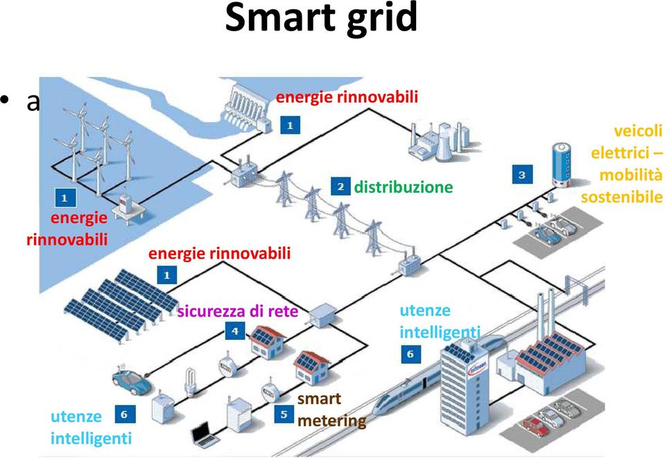 veicoli elettrici mobilità sostenibile sicurezza