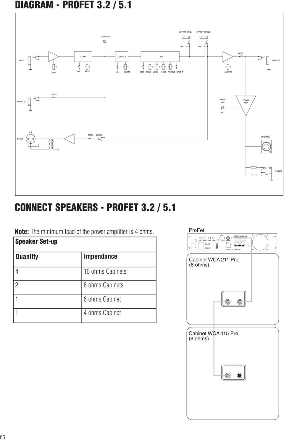 1 Note: The minimum load of the power amplifier is 4 ohms.