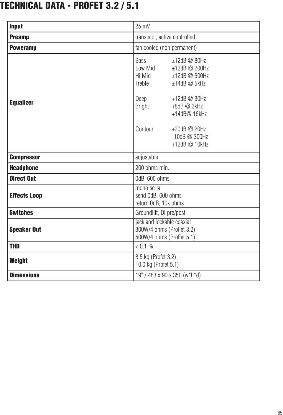 200Hz ±12dB @ 600Hz ±14dB @ 5kHz +12dB @ 30Hz +8dB @ 3kHz +14dB@ 16kHz +20dB @ 20Hz -10dB @ 300Hz +12dB @ 10kHz Compressor Headphone adjustable 200 ohms min.