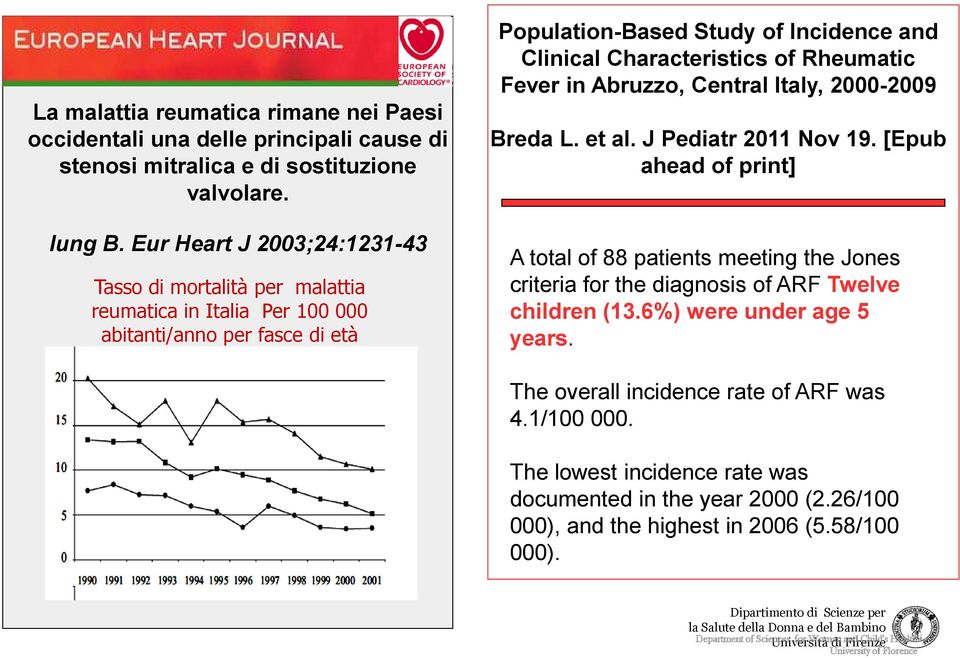 Rheumatic Fever in Abruzzo, Central Italy, 2000-2009 Breda L. et al. J Pediatr 2011 Nov 19.