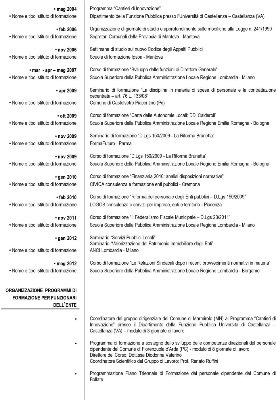 241/1990 Segretari Comunali della Provincia di Mantova - Mantova nov 2006 mar - apr mag 2007 apr 2009 ott 2009 nov 2009 nov 2009 gen 2010 Settimana di studio sul nuovo Codice degli Appalti Pubblici