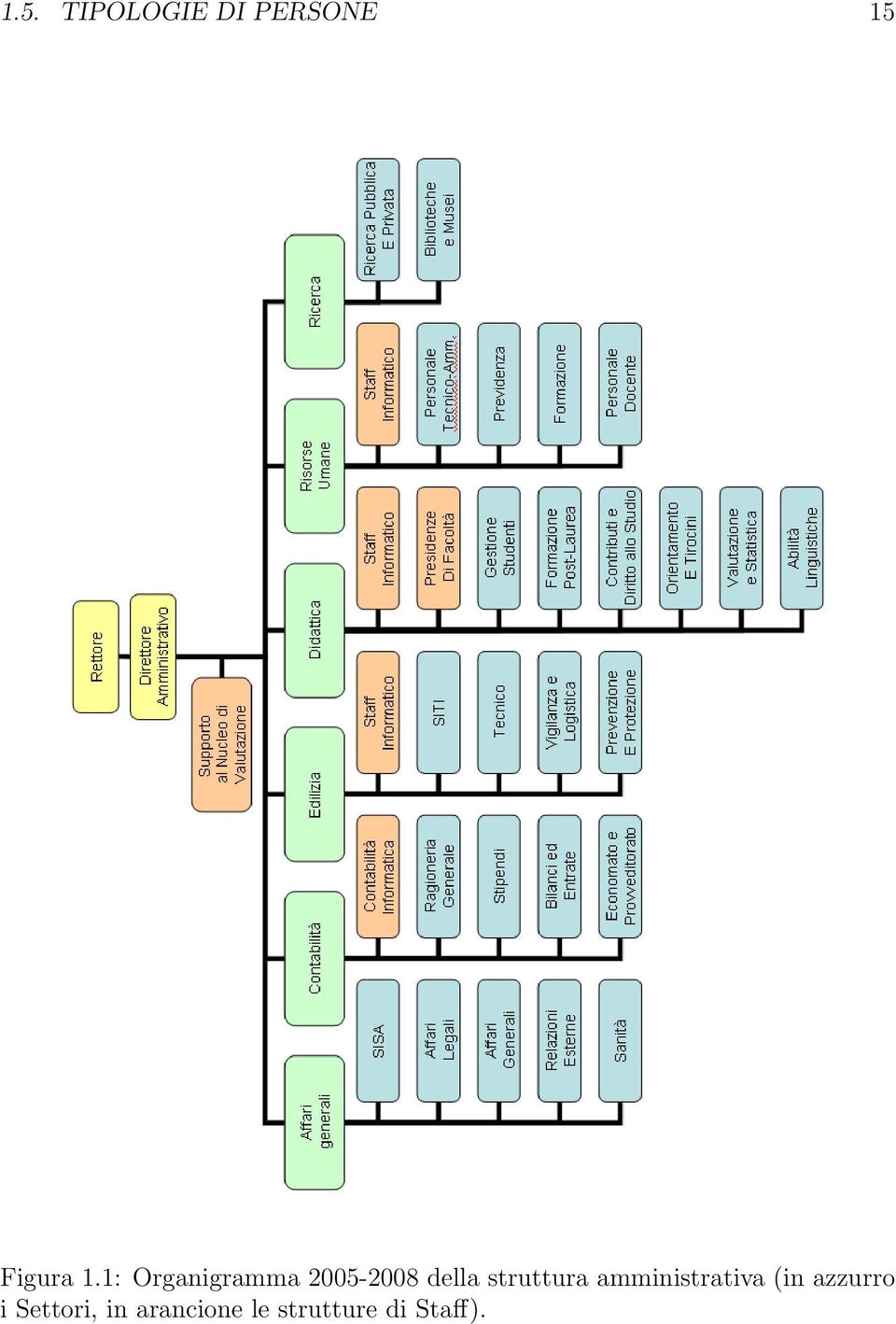 struttura amministrativa (in azzurro i