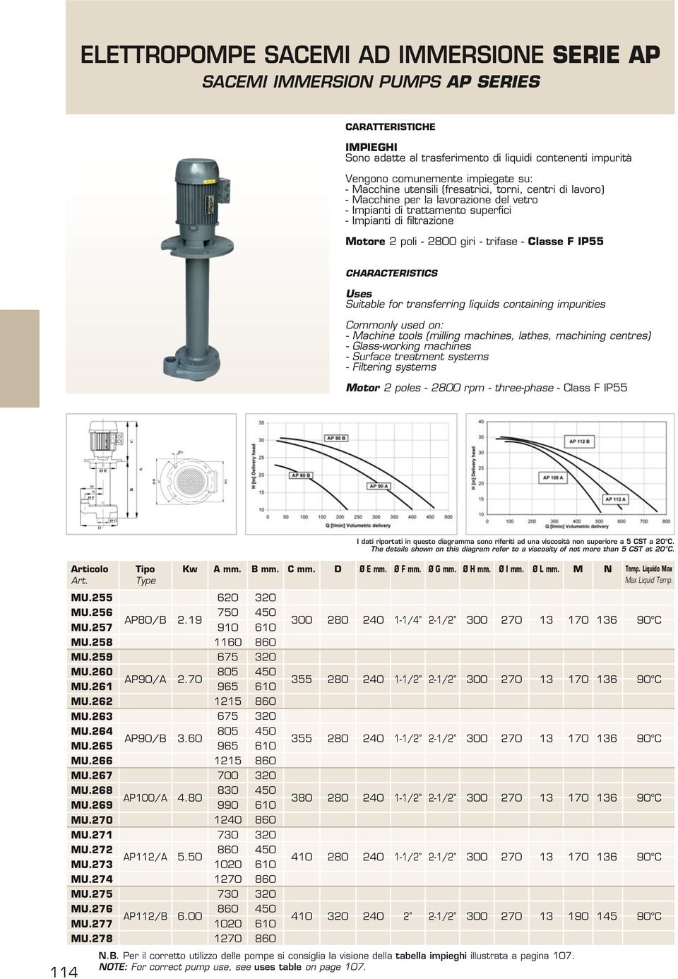 Classe F IP55 CHARACTERISTICS Uses Suitable for transferring liquids containing impurities Commonly used on: - Machine tools (milling machines, lathes, machining centres) - Glass-working machines -