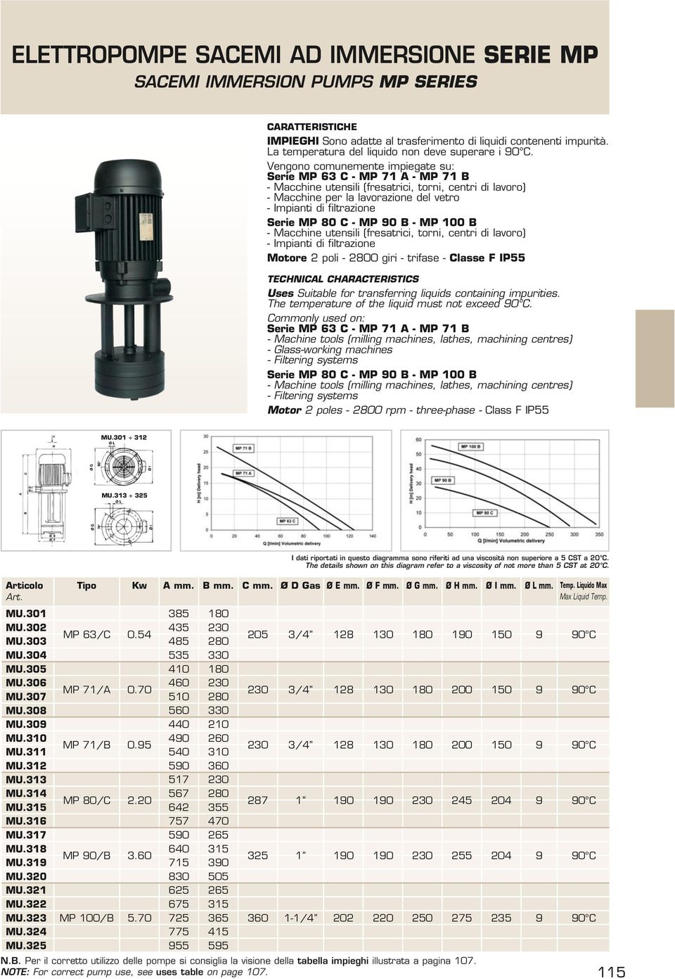 Vengono comunemente impiegate su: Serie MP 3 C - MP 71 A - MP 71 B - Macchine utensili (fresatrici, torni, centri di lavoro) - Macchine per la lavorazione del vetro - Impianti di filtrazione Serie MP