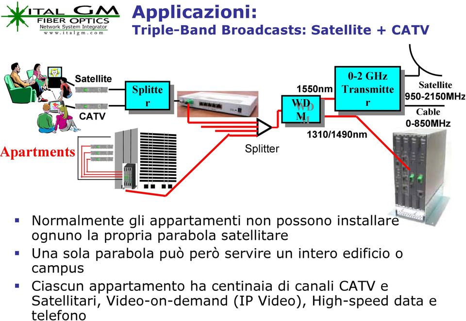 non possono installare ognuno la propria parabola satellitare Una sola parabola può però servire un intero edificio o