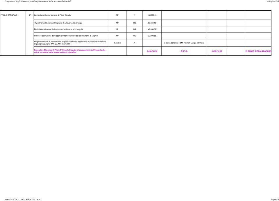 092,58 Progetto definitivo di bonifica delle acque di falda dello stabilimento multisocietario di Priolo- Impianto trattamento TAF aut.