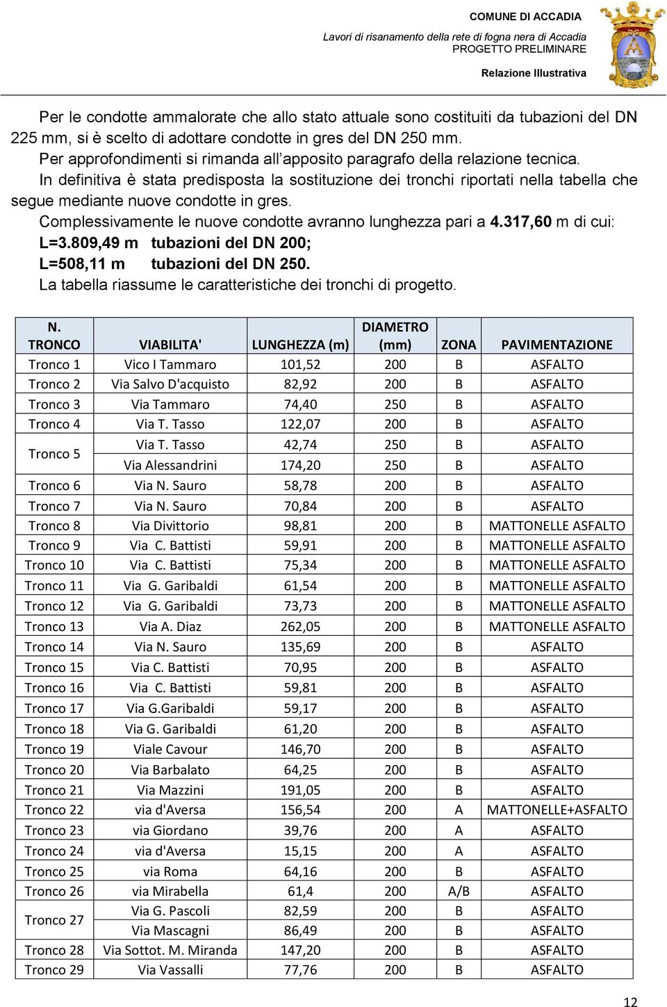 In definitiva è stata predisposta la sostituzione dei tronchi riportati nella tabella che segue mediante nuove condotte in gres. Complessivamente le nuove condotte avranno lunghezza pari a 4.