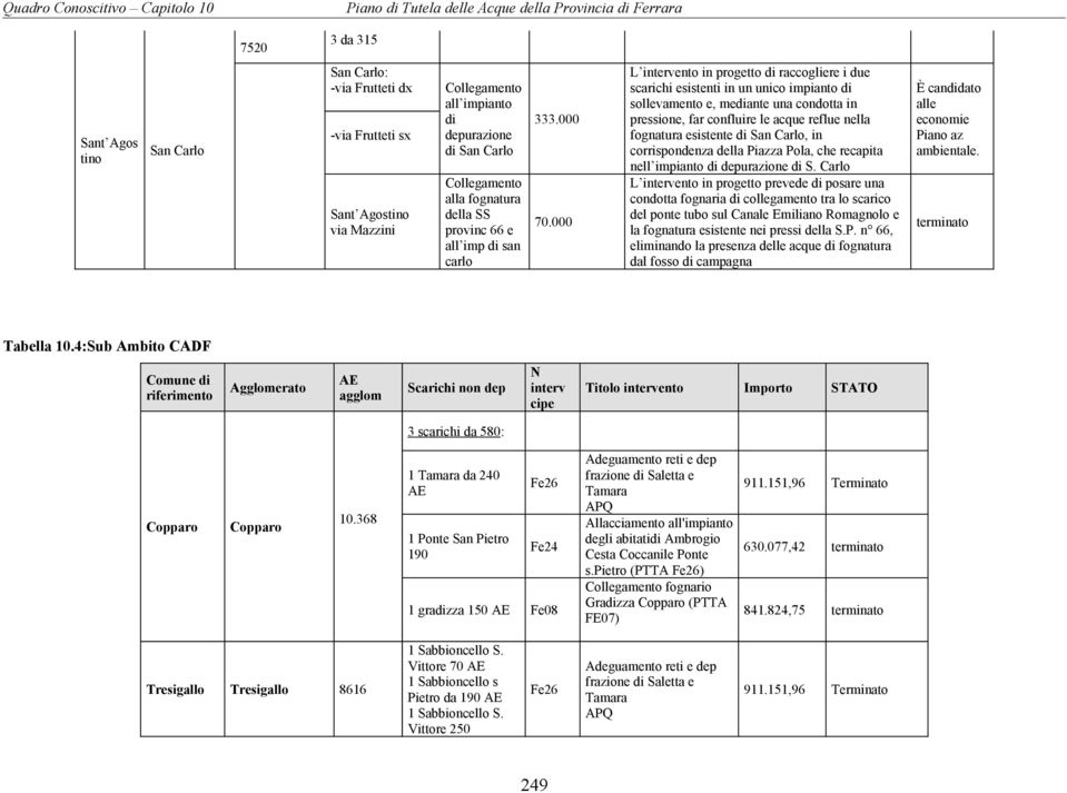 000 L intervento in progetto di raccogliere i due scarichi esistenti in un unico impianto di sollevamento e, mediante una condotta in pressione, far confluire le acque reflue nella fognatura