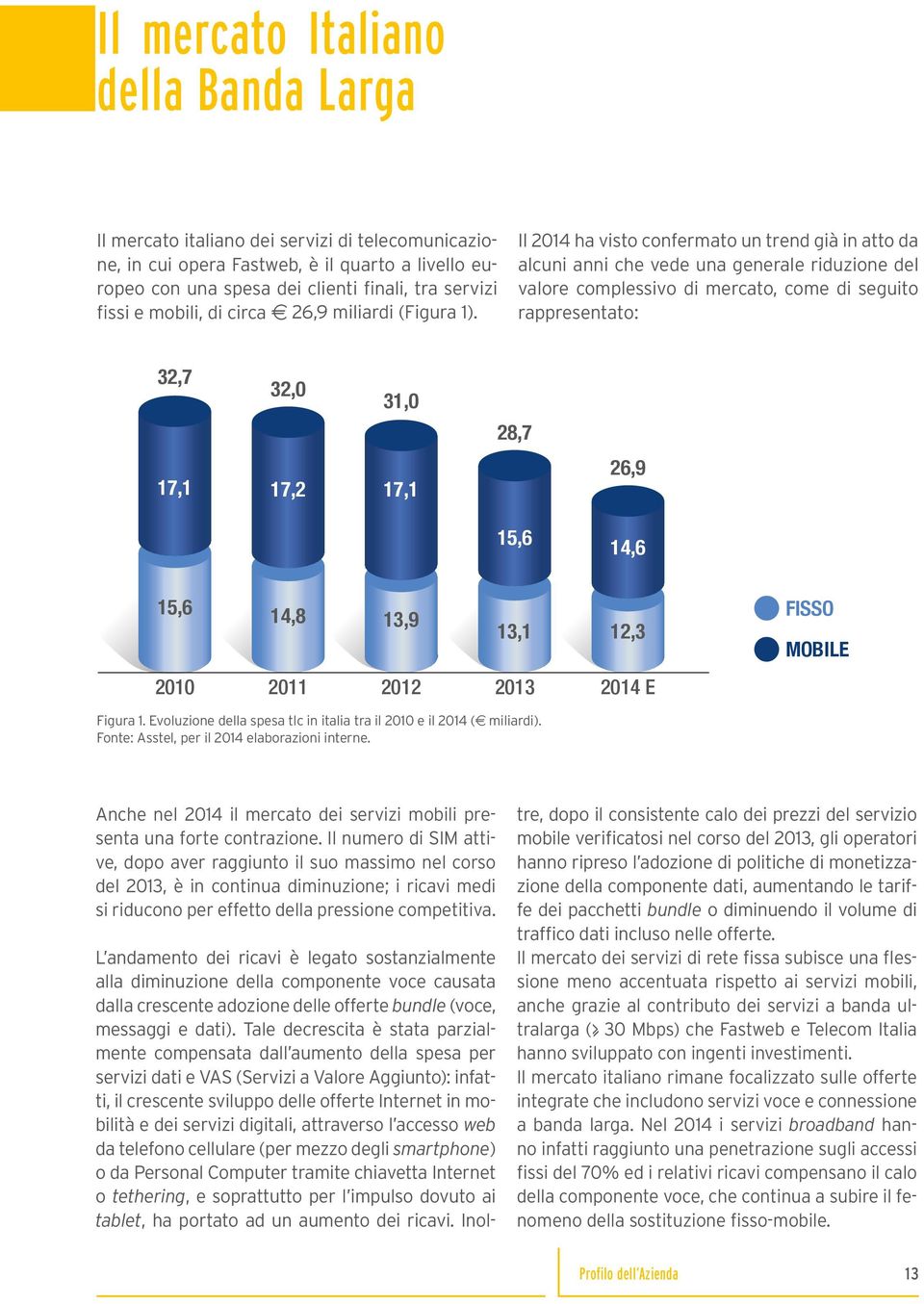 Il 2014 ha visto confermato un trend già in atto da alcuni anni che vede una generale riduzione del valore complessivo di mercato, come di seguito rappresentato: 32,7 32,0 31,0 28,7 17,1 17,2 17,1