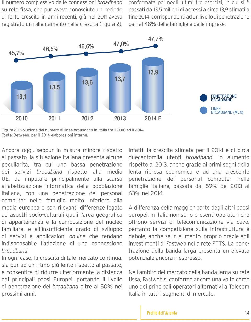 famiglie e delle imprese. 45,7% 46,5% 46,6% 47,0% 47,7% 13,1 13,5 13,6 13,7 13,9 PENETRAZIONE BROADBAND 2010 2011 2012 2013 2014 E LINEE BROADBAND (MLN) Figura 2.