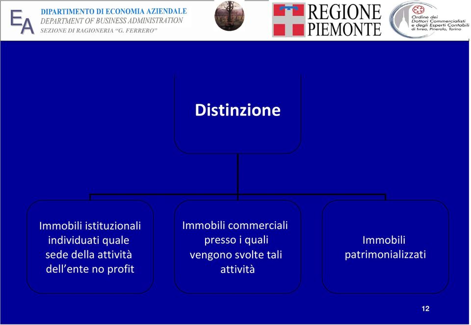 Immobili commerciali presso i quali vengono