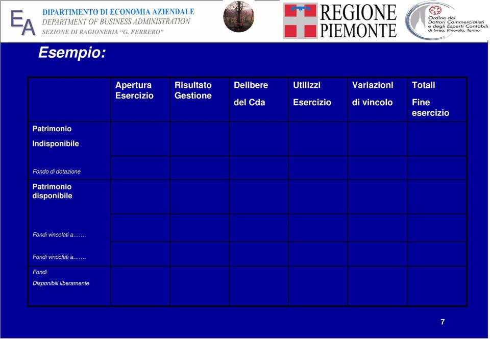 Patrimonio Indisponibile Fondo di dotazione Patrimonio