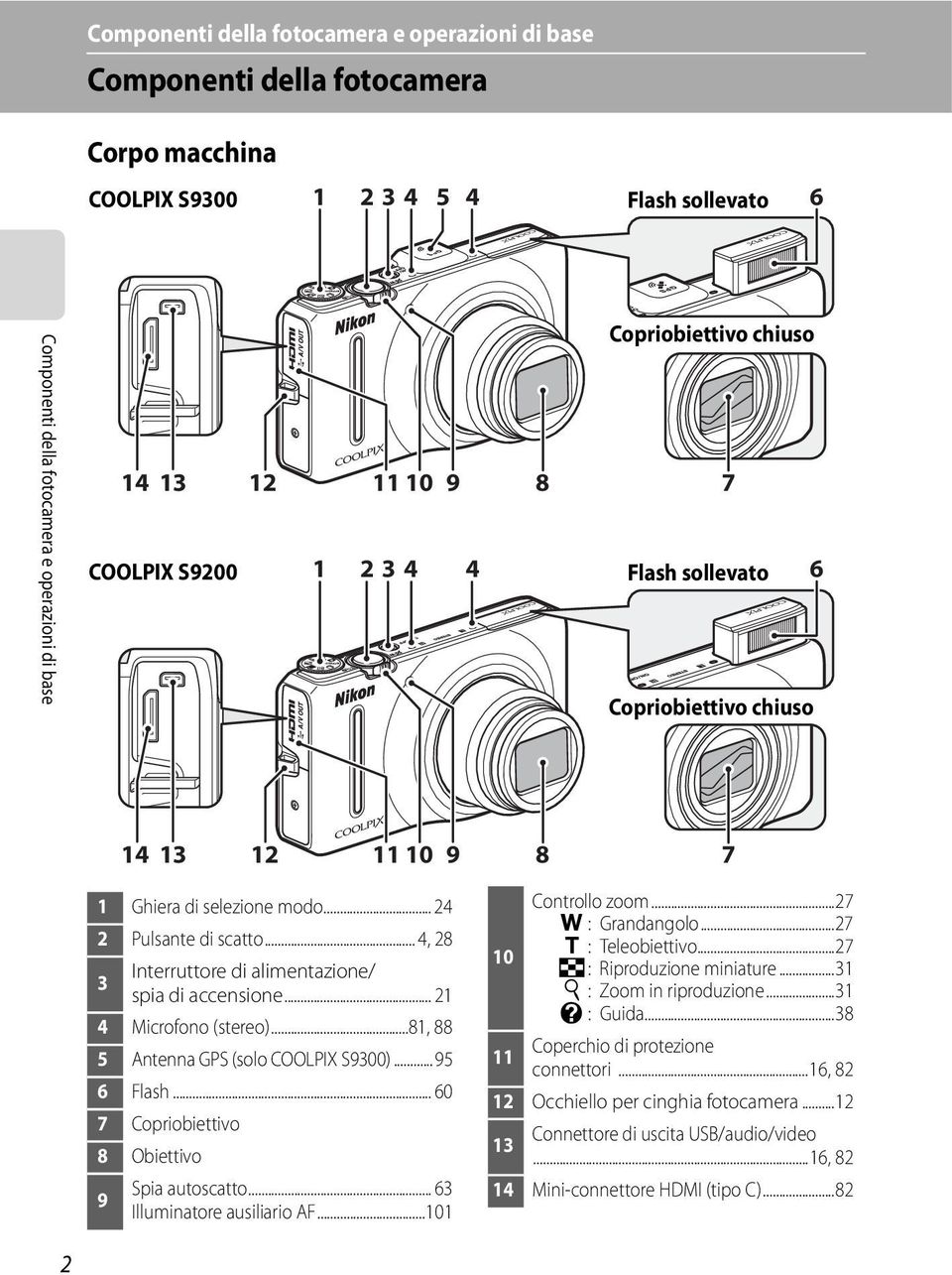 .. 4, 28 Interruttore di alimentazione/ 3 spia di accensione... 21 4 Microfono (stereo)...81, 88 5 Antenna GPS (solo COOLPIX S9300)...95 6 Flash... 60 7 Copriobiettivo 8 Obiettivo Spia autoscatto.