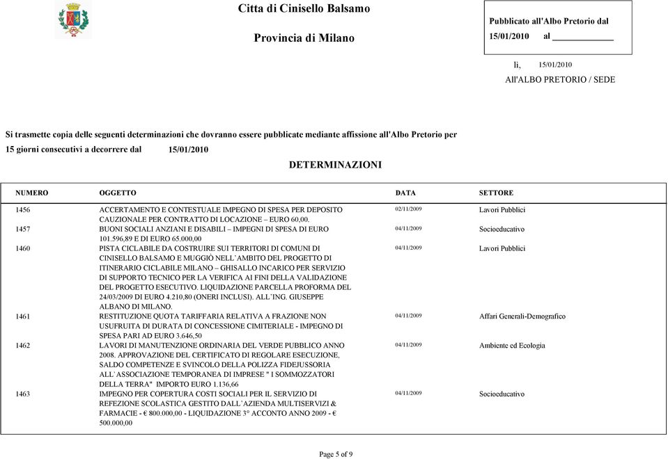 000,00 1460 PISTA CICLABILE DA COSTRUIRE SUI TERRITORI DI COMUNI DI CINISELLO BALSAMO E MUGGIÒ NELL AMBITO DEL PROGETTO DI ITINERARIO CICLABILE MILANO GHISALLO INCARICO PER SERVIZIO DI SUPPORTO