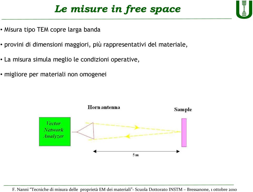 rappresentativi del materiale, La misura simula