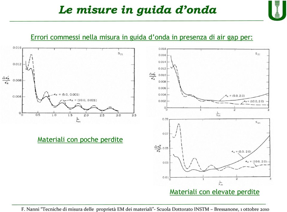 in presenza di air gap per: Materiali