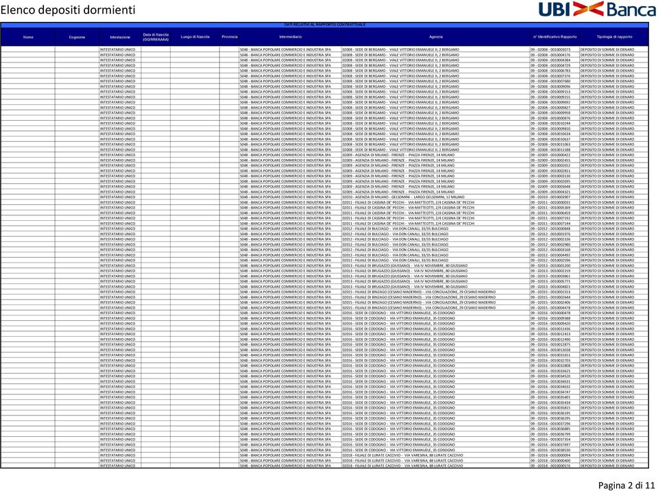 POPOLARE COMMERCIO E INDUSTRIA SPA 02008 - SEDE DI BERGAMO - VIALE VITTORIO EMANUELE II, 2 BERGAMO 09-02008 - 0010004384 DEPOSITO DI SOMME DI DENARO INTESTATARIO UNICO 5048 - BANCA POPOLARE COMMERCIO