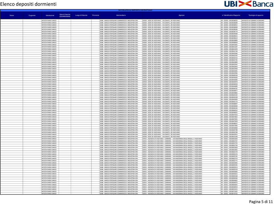 SPA 02050 - SEDE DI VIGEVANO - VIA DANTE, 39 VIGEVANO 09-02050 - 0010038452 DEPOSITO DI SOMME DI DENARO INTESTATARIO UNICO 5048 - BANCA POPOLARE COMMERCIO E INDUSTRIA SPA 02050 - SEDE DI VIGEVANO -