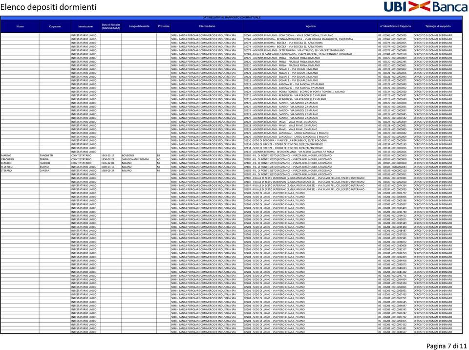 UNICO 5048 - BANCA POPOLARE COMMERCIO E INDUSTRIA SPA 02074 - AGENZIA DI ROMA - BOCCEA - VIA BOCCEA 51, A/B/C ROMA 09-02074 - 0010000055 DEPOSITO DI SOMME DI DENARO INTESTATARIO UNICO 5048 - BANCA