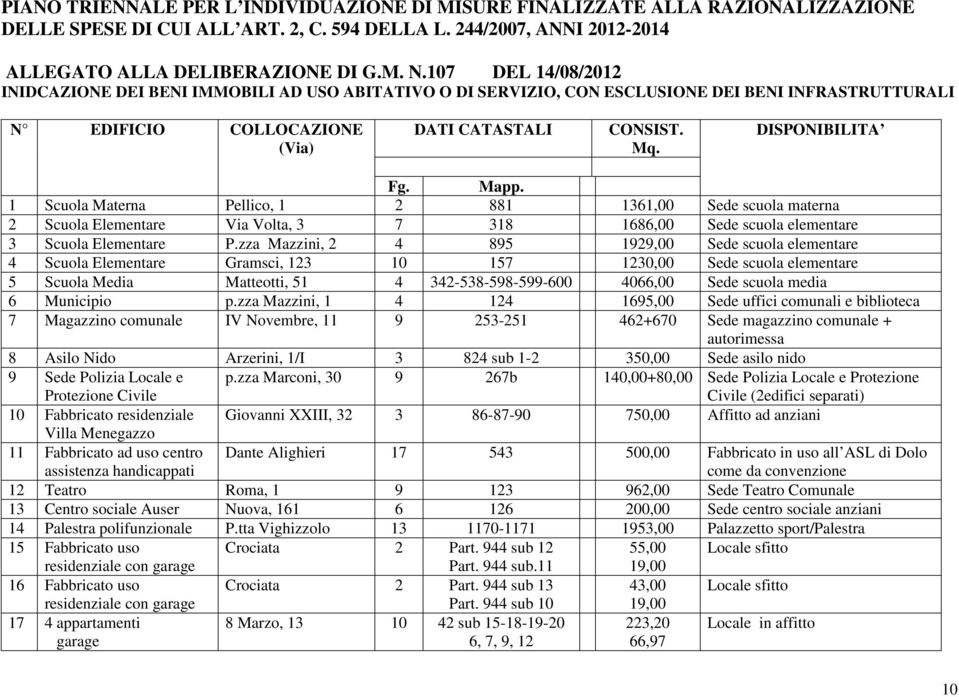 zza Mazzini, 2 4 895 1929,00 Sede scuola elementare 4 Scuola Elementare Gramsci, 123 10 157 1230,00 Sede scuola elementare 5 Scuola Media Matteotti, 51 4 342-538-598-599-600 4066,00 Sede scuola media