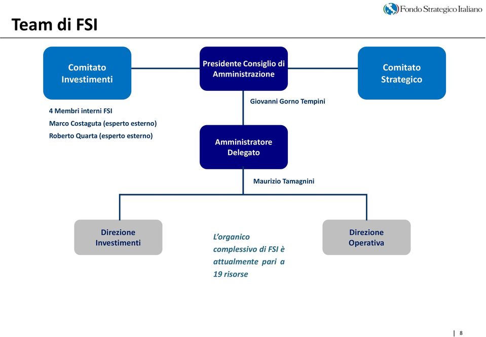 Delegato Giovanni Gorno Tempini Comitato Strategico Maurizio Tamagnini Direzione