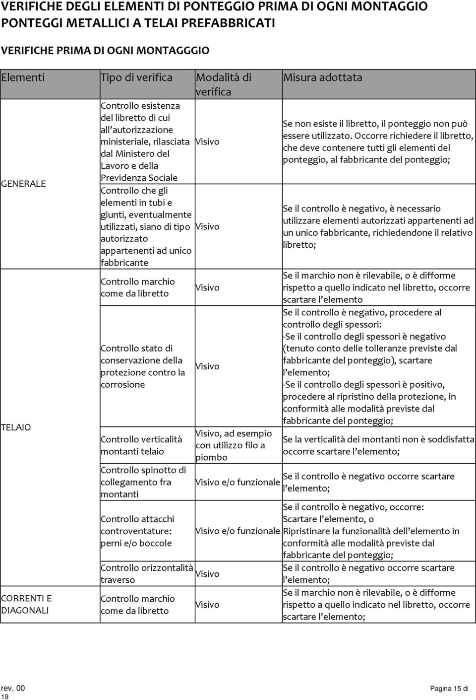 e giunti, eventualmente utilizzati, siano di tipo autorizzato appartenenti ad unico fabbricante Controllo marchio come da libretto Controllo stato di conservazione della protezione contro la