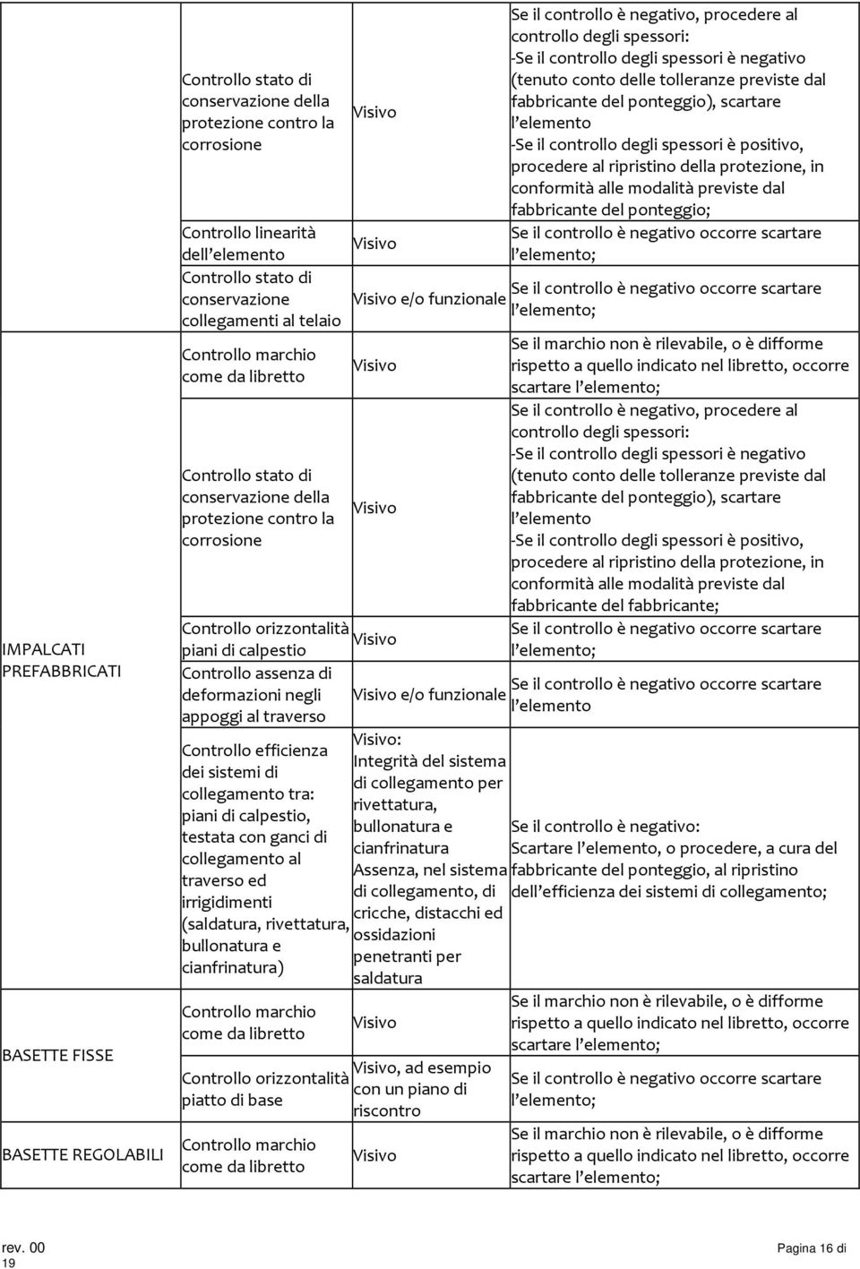 il controllo degli spessori è negativo (tenuto conto delle tolleranze previste dal fabbricante del ponteggio), scartare l elemento -Se il controllo degli spessori è positivo, procedere al ripristino