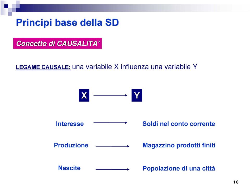 Y Interesse Soldi nel conto corrente Produzione