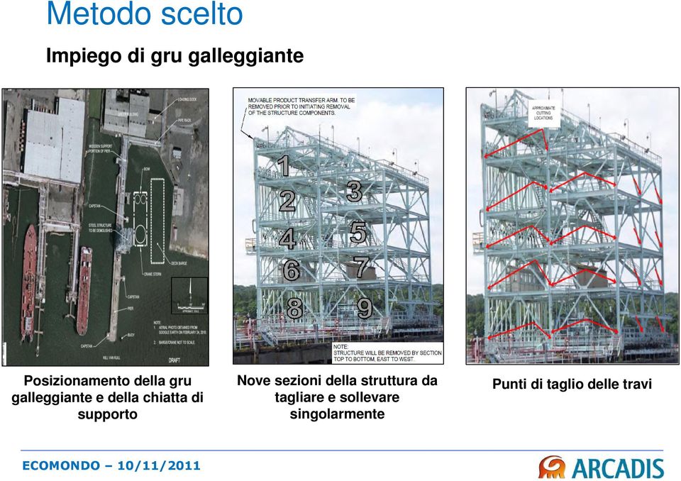 chiatta di supporto Nove sezioni della struttura