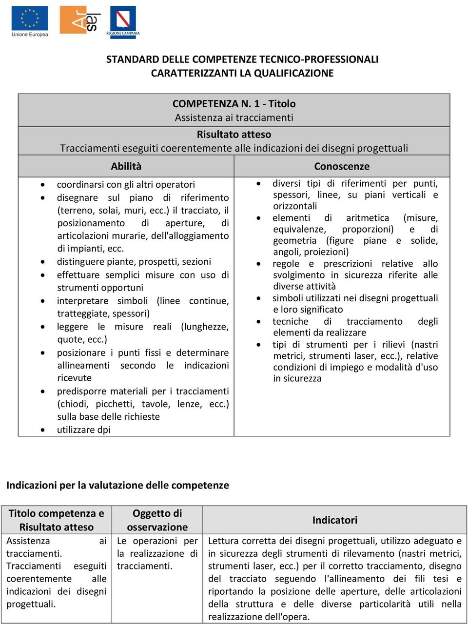 (terreno, solai, muri, ecc.) il tracciato, il posizionamento di aperture, di articolazioni murarie, dell'alloggiamento di impianti, ecc.