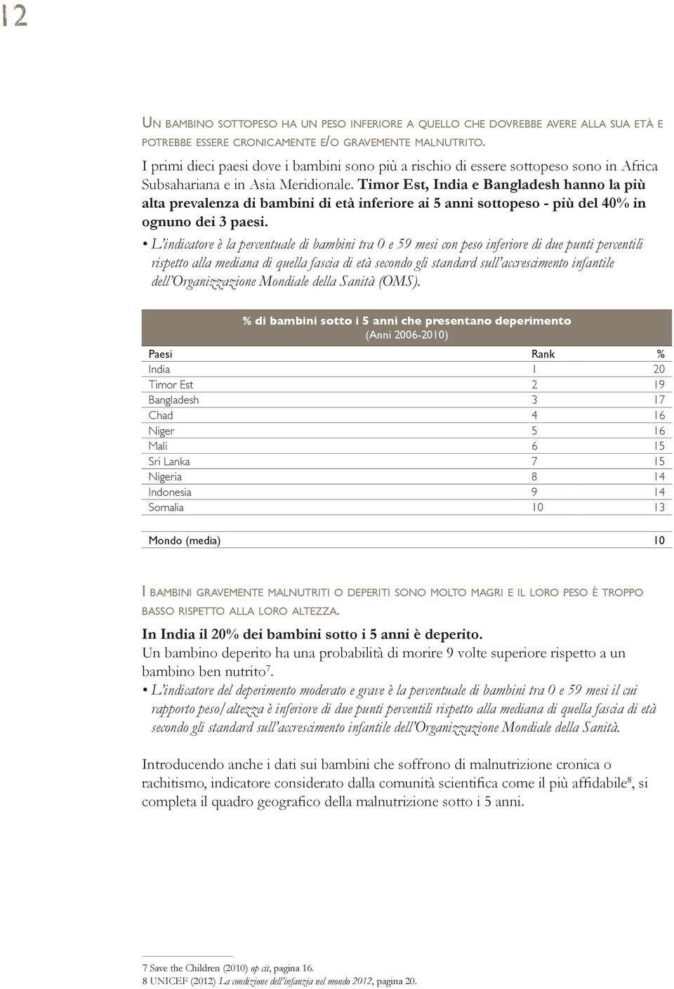 Timor Est, India e Bangladesh hanno la più alta prevalenza di bambini di età inferiore ai 5 anni sottopeso - più del 40% in ognuno dei 3 paesi.