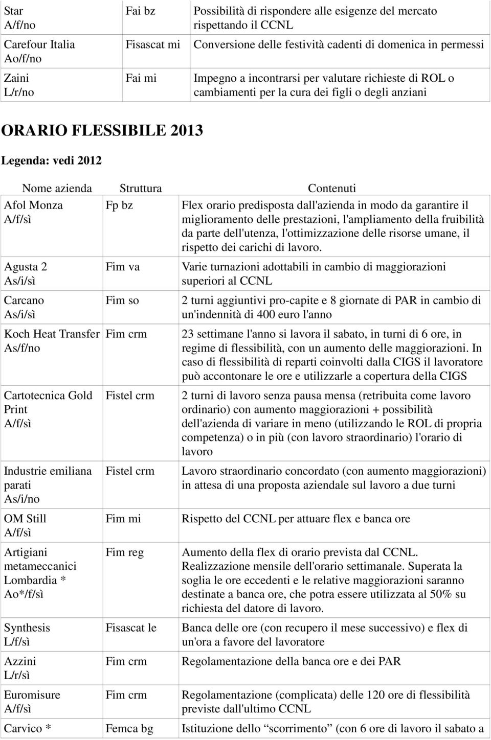 As/i/sì Carcano As/i/sì Koch Heat Transfer Cartotecnica Gold Print Industrie emiliana parati OM Still Artigiani metameccanici Lombardia * Ao*/f/sì Synthesis Azzini L/r/sì Euromisure Fim va Fim so Fim