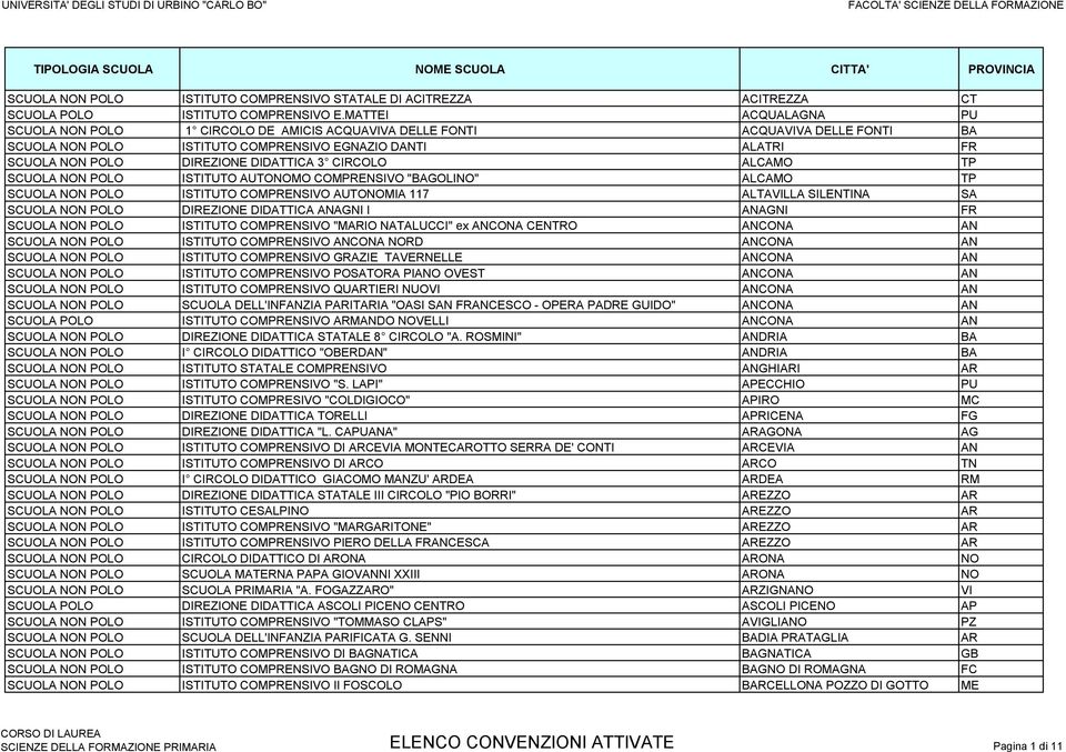 DIDATTICA 3 CIRCOLO ALCAMO TP SCUOLA NON POLO ISTITUTO AUTONOMO COMPRENSIVO "BAGOLINO" ALCAMO TP SCUOLA NON POLO ISTITUTO COMPRENSIVO AUTONOMIA 117 ALTAVILLA SILENTINA SA SCUOLA NON POLO DIREZIONE