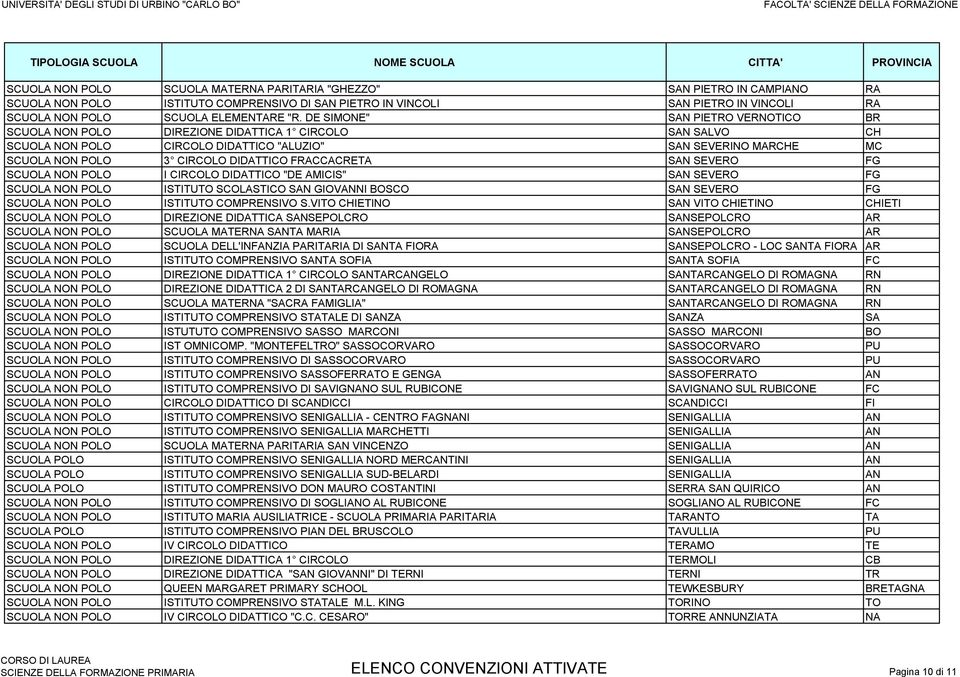 FRACCACRETA SAN SEVERO FG SCUOLA NON POLO I CIRCOLO DIDATTICO "DE AMICIS" SAN SEVERO FG SCUOLA NON POLO ISTITUTO SCOLASTICO SAN GIOVANNI BOSCO SAN SEVERO FG SCUOLA NON POLO ISTITUTO COMPRENSIVO S.